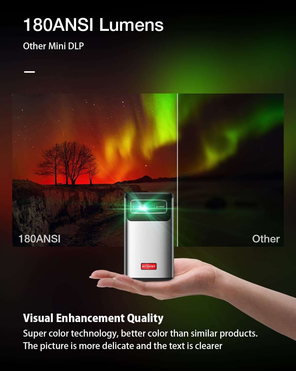 , BlitzWolf BW-VT2 ProMax : Μικροσκοπικός DLP, Smart προβολέας, με ενσωματωμένη μπαταρία στα 211.2€!, TechWar.gr