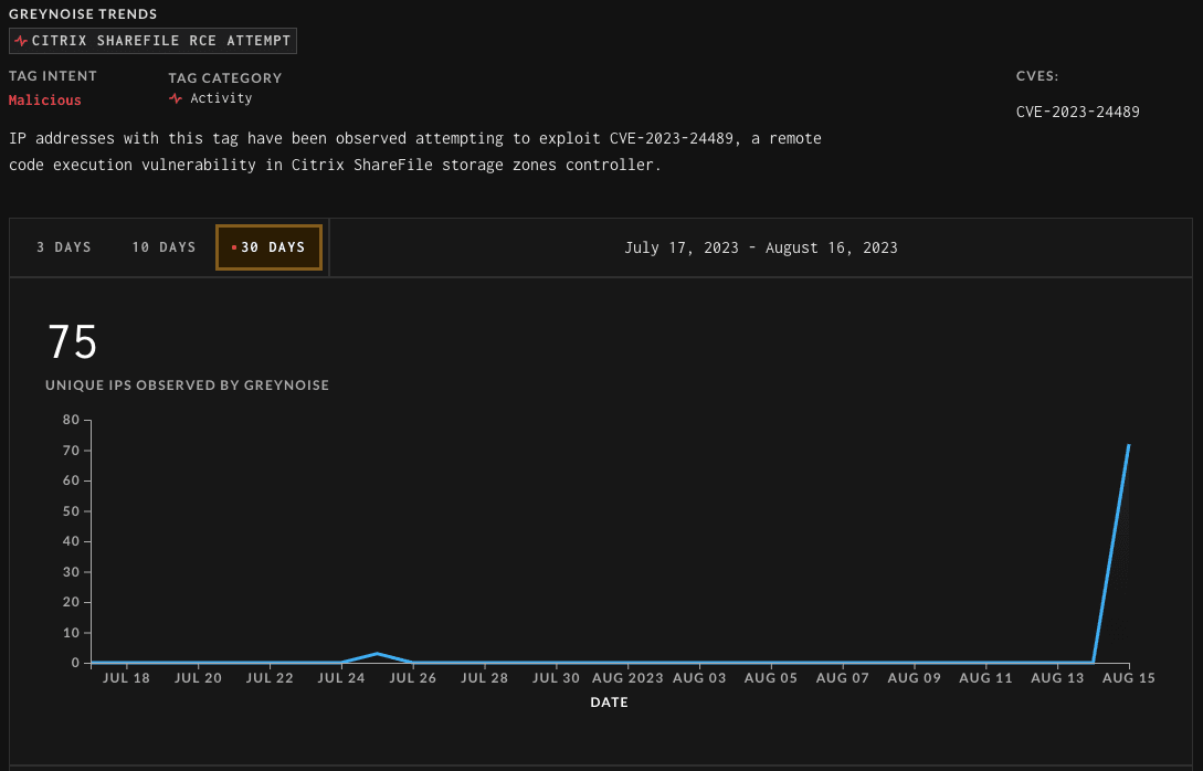 , Η CISA προειδοποιεί για το κρίσιμο ελάττωμα του Citrix ShareFile που χρησιμοποιείται στη φύση, TechWar.gr