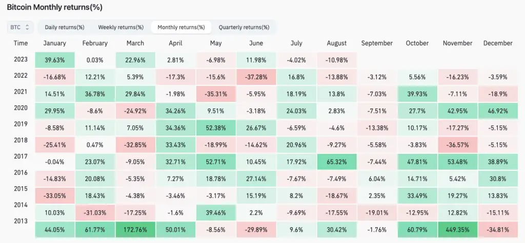 , Bitcoin στις $22,000; 5 πράγματα που πρέπει να γνωρίζετε αυτή την εβδομάδα, TechWar.gr