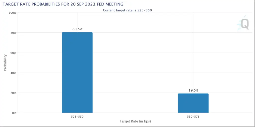 , Bitcoin στις $22,000; 5 πράγματα που πρέπει να γνωρίζετε αυτή την εβδομάδα, TechWar.gr
