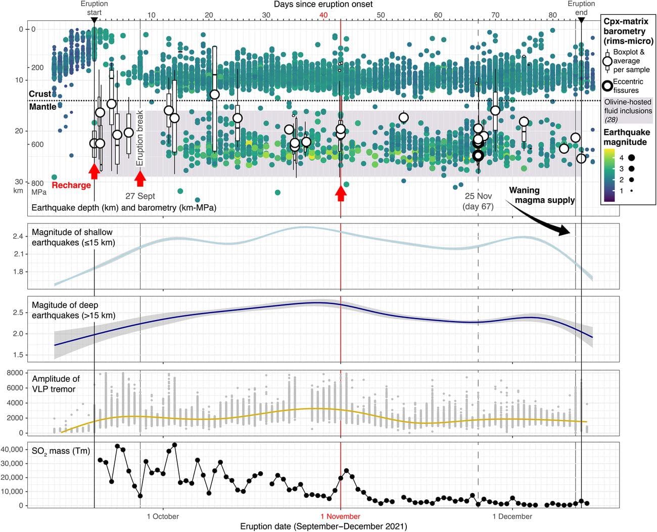 , Σύντομα θα μπορούμε να προβλέπουμε εκρήξεις ηφαιστείων με lasers, TechWar.gr
