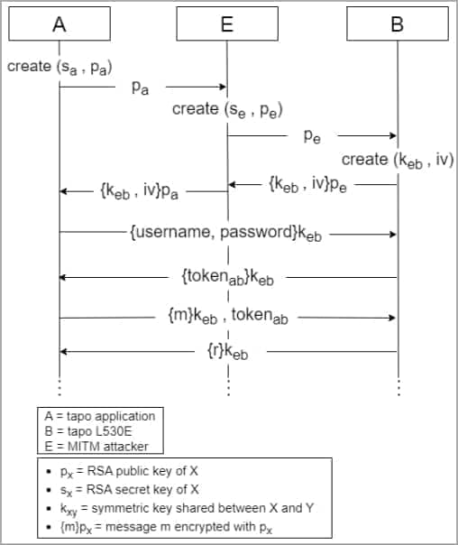 , Οι έξυπνοι λαμπτήρες TP-Link μπορούν να αφήσουν τους χάκερ να κλέψουν τον κωδικό πρόσβασής σας στο WiFi, TechWar.gr