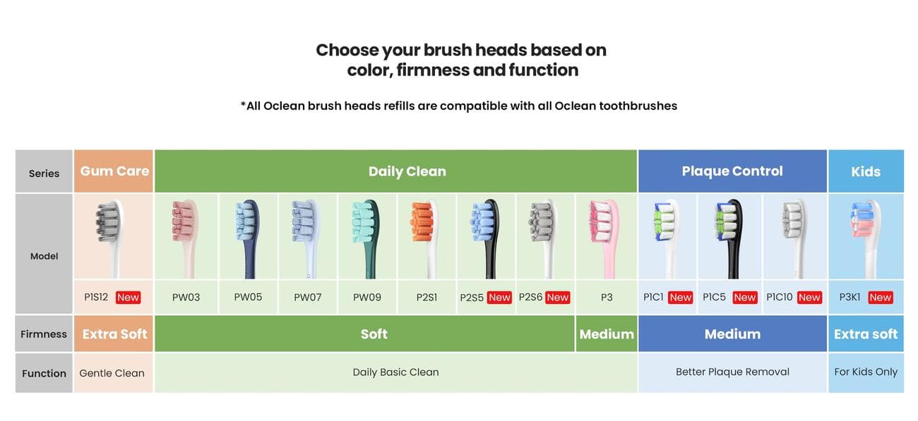 , Ανταλλακτικές κεφαλές για οδοντόβουρτσες Oclean: Καλύτερες τιμές, TechWar.gr