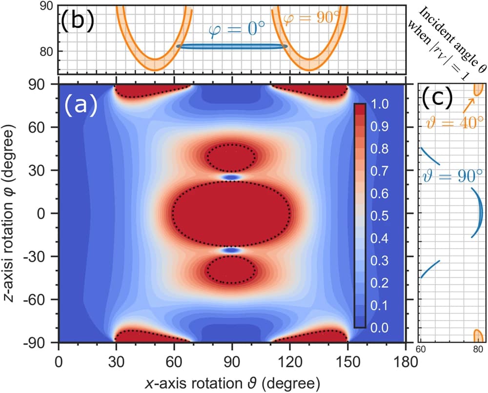 , Ο ήχος μπορεί να ταξιδέψει στο κενό και τώρα μάθαμε πώς, TechWar.gr