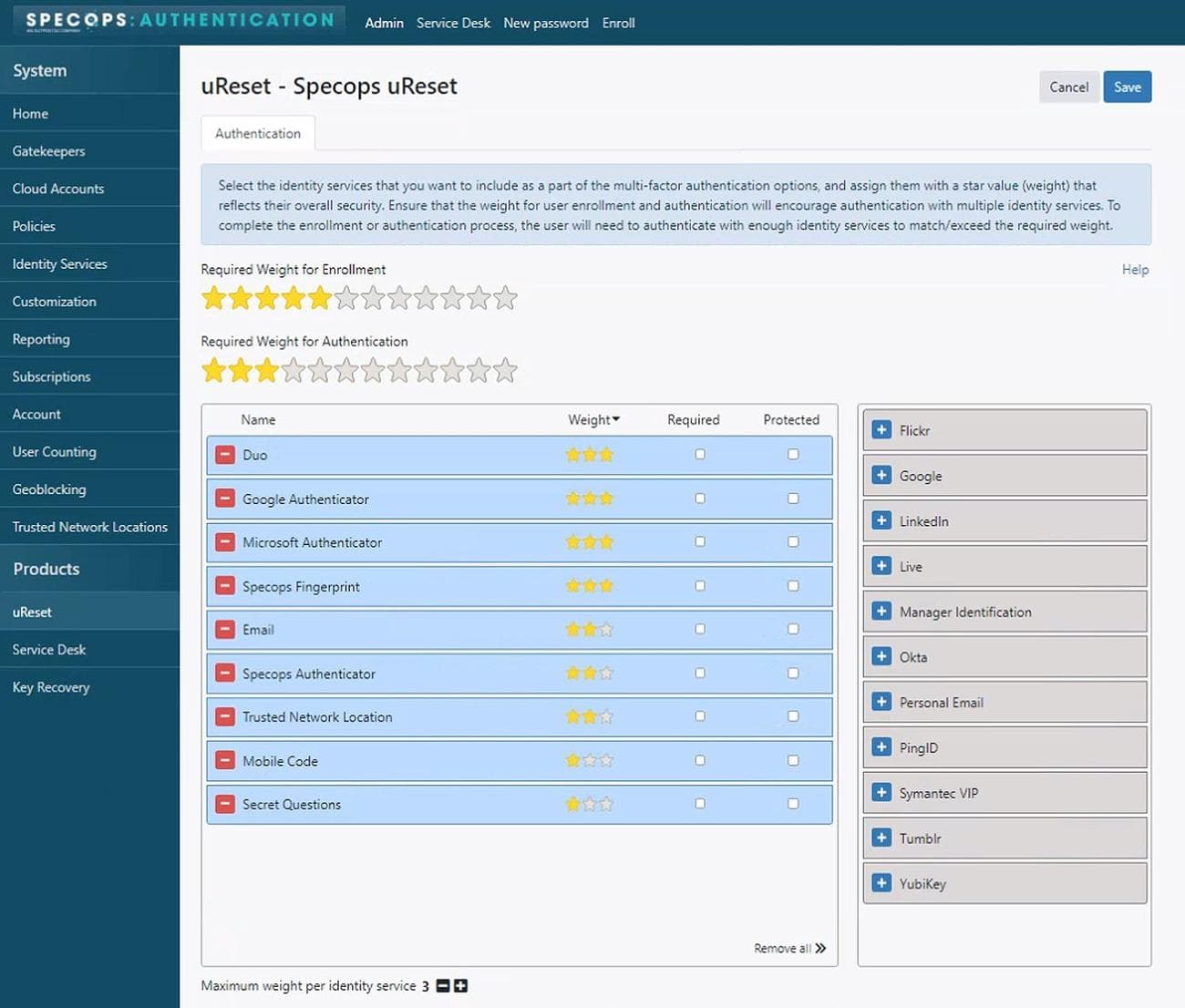 Προδιαγραφές uReset