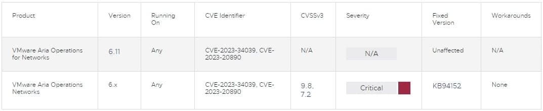, Το VMware Aria είναι ευάλωτο σε κρίσιμο σφάλμα παράκαμψης ελέγχου ταυτότητας SSH, TechWar.gr