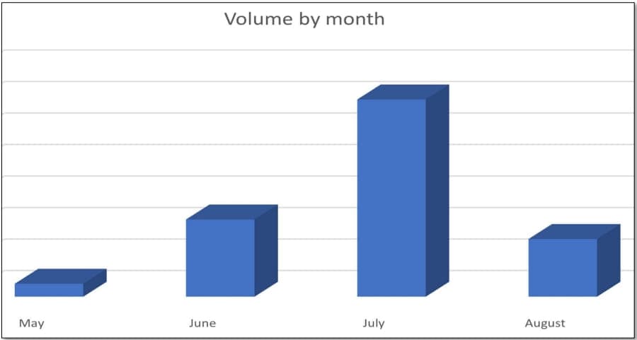 , Μεγάλος ενεργειακός οργανισμός των ΗΠΑ στοχευμένος σε επίθεση phishing με κωδικό QR, TechWar.gr