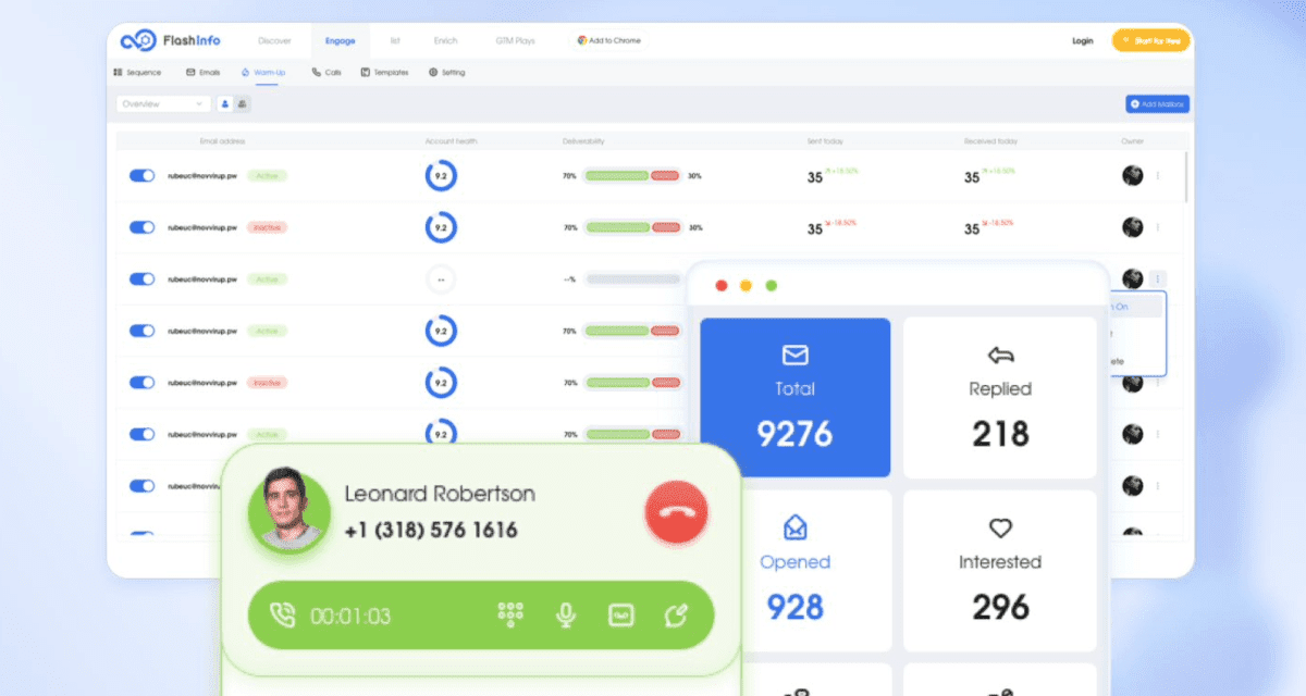 Η πλατφόρμα τεχνολογίας πωλήσεων «όλα σε ένα» FlashIntel συγκεντρώνει 10 εκατομμύρια δολάρια