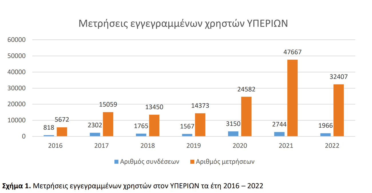 Σταθερή τηλεφωνία: Ανέβασε ταχύτητα το ελληνικό διαδίκτυο