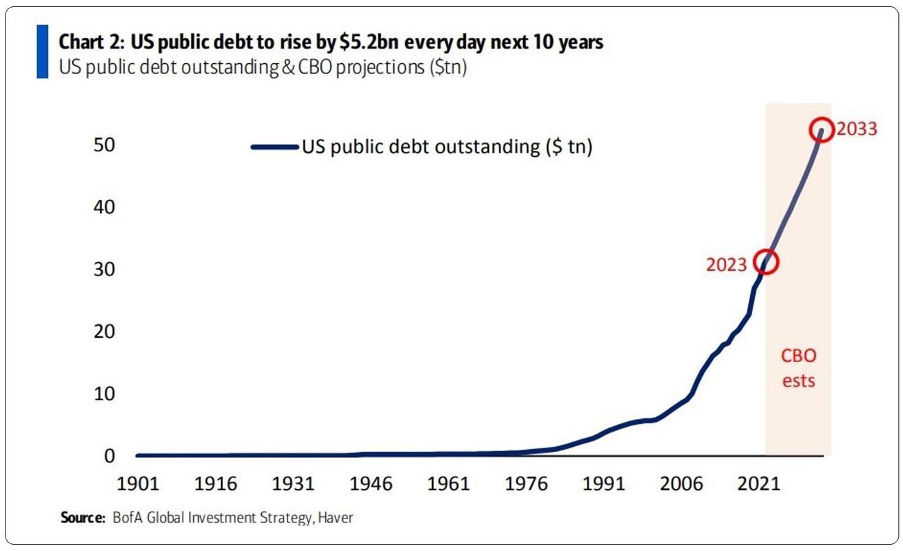 , Φήμες και πραγματικότητα στην αγορά των crypto, TechWar.gr