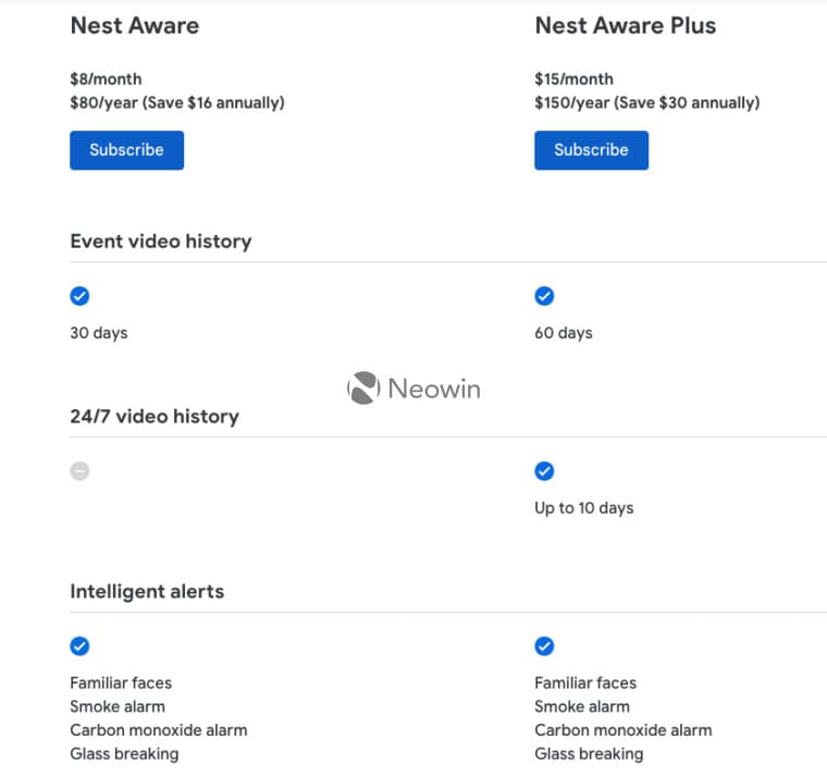 , Η Google αυξάνει τις τιμές συνδρομής Nest Aware και Aware Plus μετά από 3 χρόνια, TechWar.gr