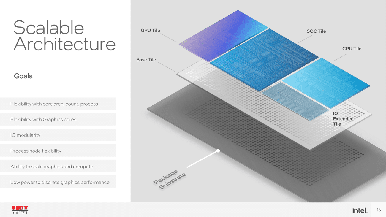 Meteor_Lake_Hotchips _ Wilfred _ final_submit (1)-16.png