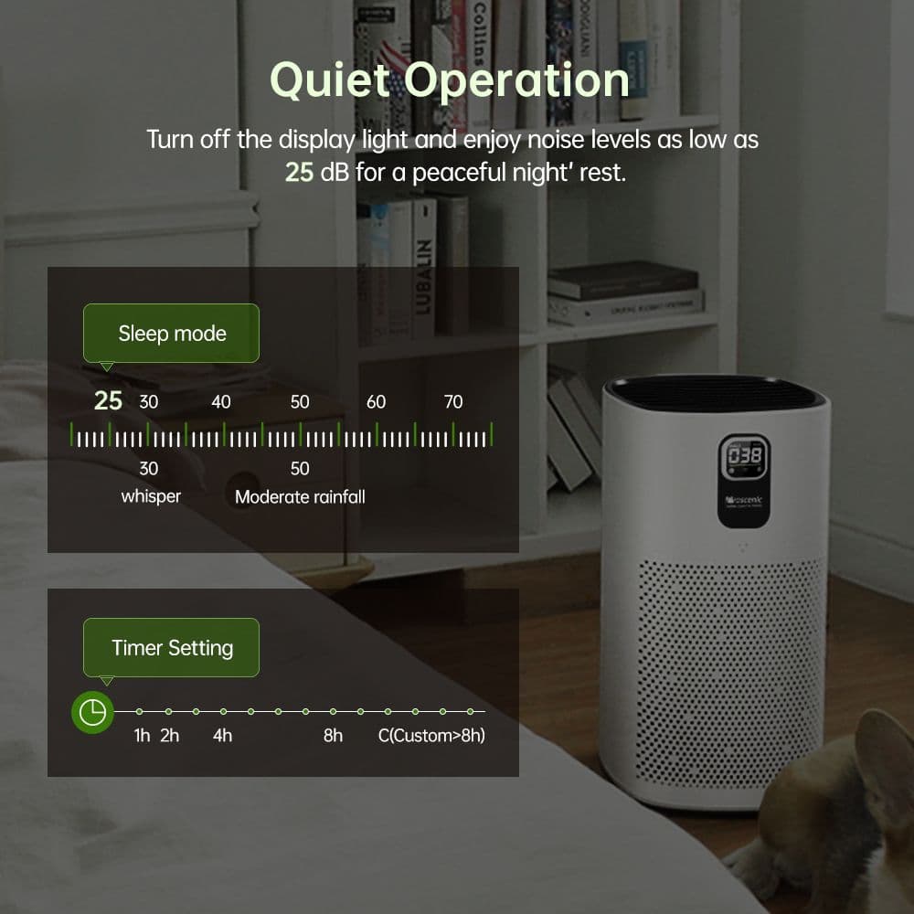 , Proscenic A9 : Ένας εξαιρετικός ιονιστής αέρα, με ενημέρωση της ποιότητας του αέρα σε πραγματικό χρόνο!, TechWar.gr