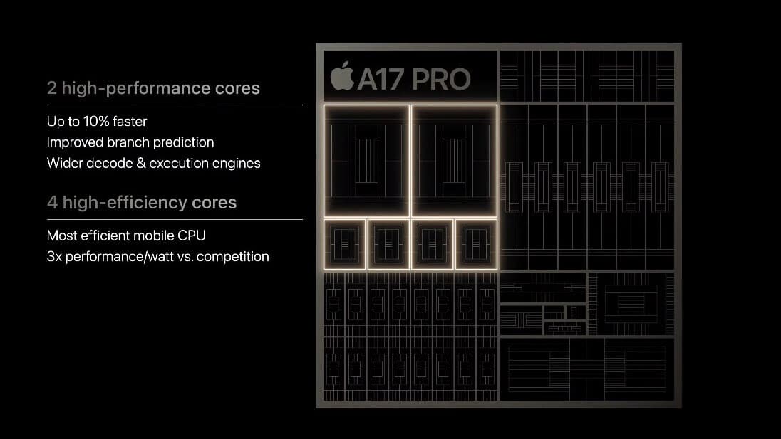 Προεπισκόπηση iPhone 15 Pro: μπείτε στην εποχή του USB-C