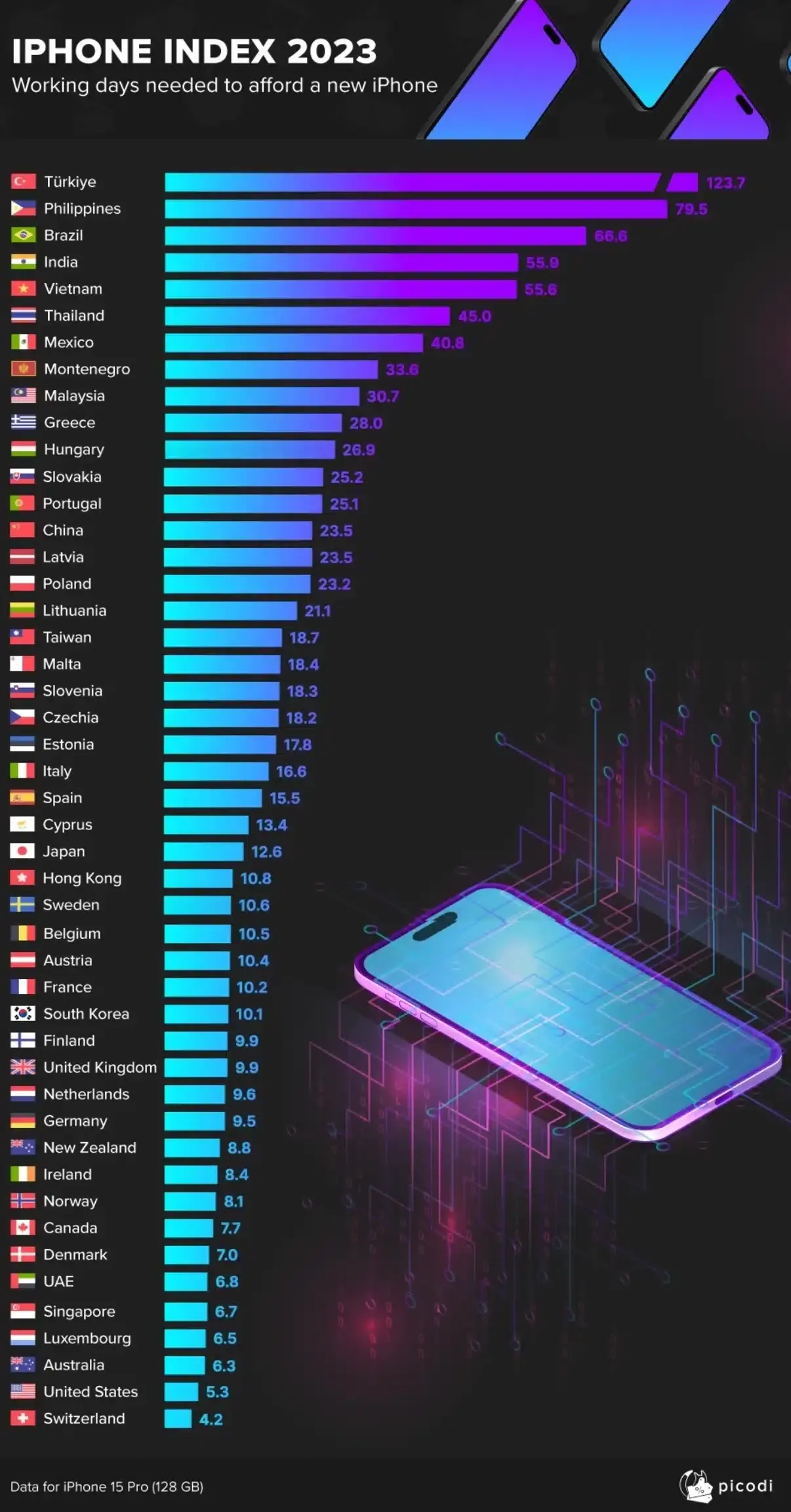 , Απίστευτο: Πόσες Μέρες Χρειάζεστε για να Αγοράσετε το iPhone 15 Pro, TechWar.gr