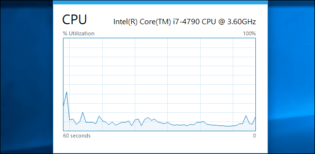 Minimal floating CPU usage overlay in the Task Manager