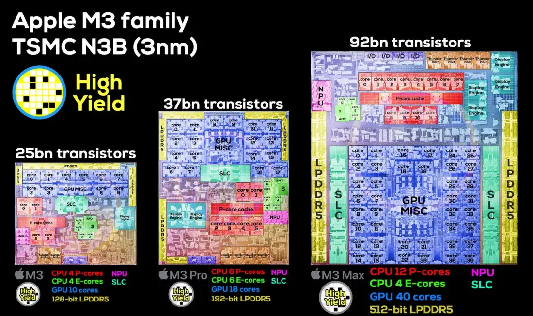 Apple M3, Apple M3 Και Η Στρατηγική της Apple στην Αγορά των Τσιπ CPU, TechWar.gr