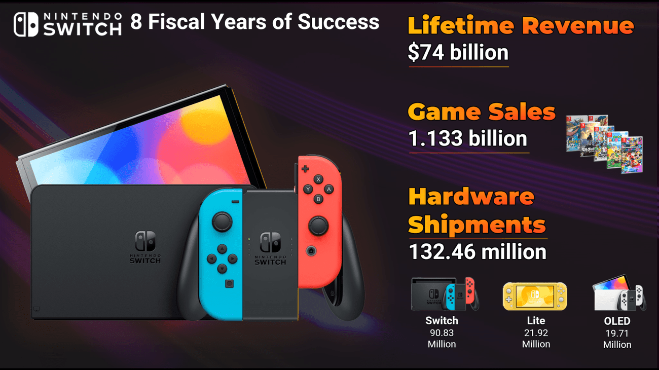 Nintendo Switch Lifetime Revenues 2.png