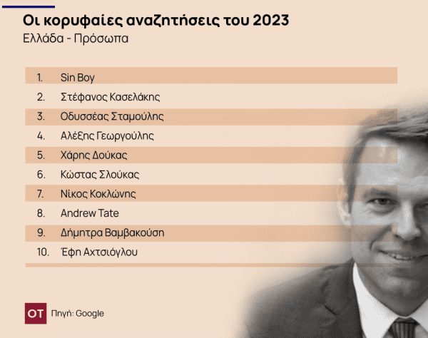 Google: Οι αναζητήσεις των Ελλήνων για το 2023 - Sin Boy και Κασελάκης - Οικονομικός Ταχυδρόμος, Google: Οι αναζητήσεις των Ελλήνων για το 2023 – Sin Boy και Κασελάκης –, TechWar.gr