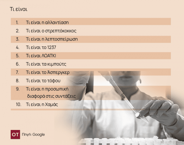 Google: Οι αναζητήσεις των Ελλήνων για το 2023 - Sin Boy και Κασελάκης - Οικονομικός Ταχυδρόμος, Google: Οι αναζητήσεις των Ελλήνων για το 2023 – Sin Boy και Κασελάκης –, TechWar.gr