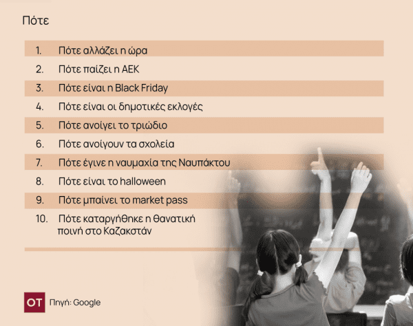 Google: Οι αναζητήσεις των Ελλήνων για το 2023 - Sin Boy και Κασελάκης - Οικονομικός Ταχυδρόμος, Google: Οι αναζητήσεις των Ελλήνων για το 2023 – Sin Boy και Κασελάκης –, TechWar.gr