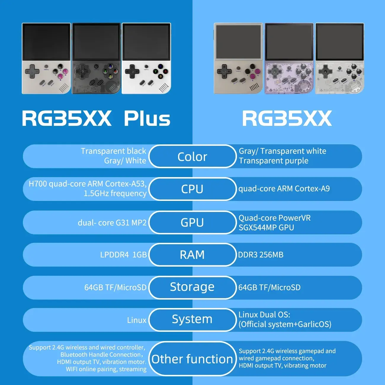 ANBERNIC RG35XX Plus : H νέα έκδοση του best seller της κατηγορίας, με βελτιώσεις παντού και 10.000+ παιχνίδια στο πακέτο!, ANBERNIC RG35XX Plus : H νέα έκδοση του best seller της κατηγορίας, με βελτιώσεις παντού και 10.000+ παιχνίδια στο πακέτο!, TechWar.gr