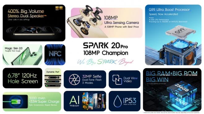 Ανακοινώθηκε το Tecno Spark 20 Pro με Helio G99 και κάμερα 108MP, Ανακοινώθηκε το Tecno Spark 20 Pro με Helio G99 και κάμερα 108MP, TechWar.gr