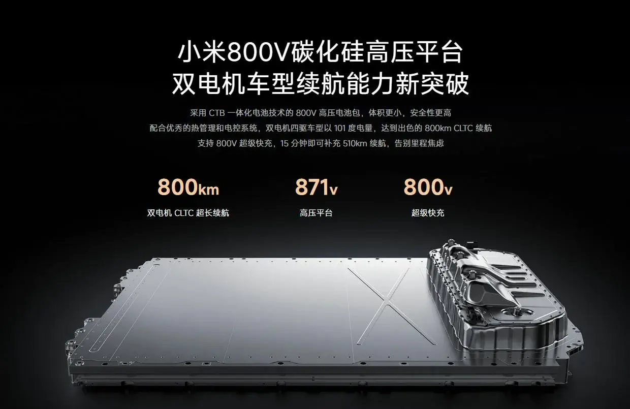 Η Xiaomi παρουσιάζει το Xiaomi SU7 , το πρώτο της ηλεκτρικό αυτοκίνητο!, Η Xiaomi παρουσιάζει το Xiaomi SU7 , το πρώτο της ηλεκτρικό αυτοκίνητο!, TechWar.GR