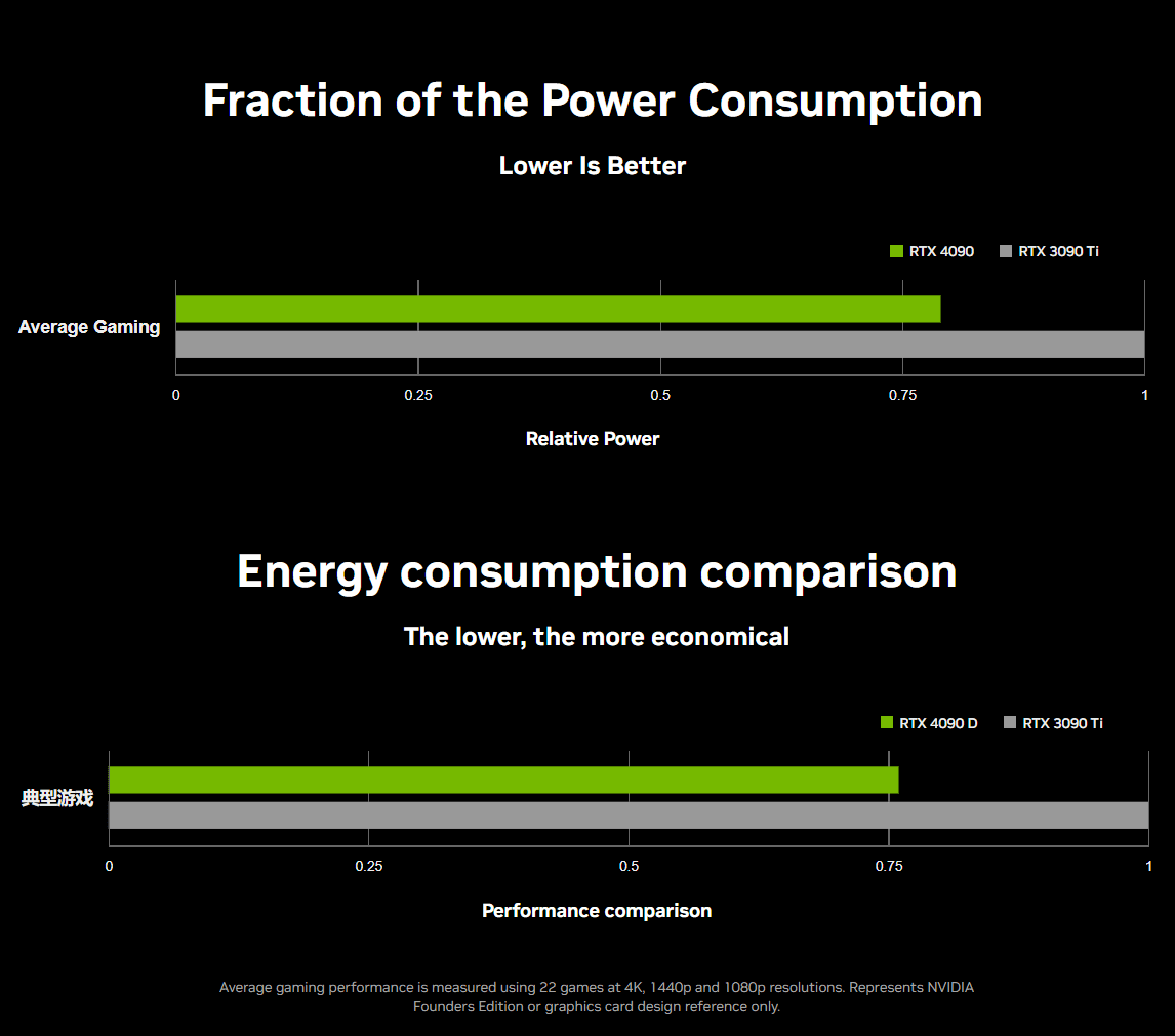 Μειωμένοι πυρήνες, παρόμοια απόδοση παιχνιδιού για 1599 $ ΗΠΑ, Μειωμένοι πυρήνες, παρόμοια απόδοση παιχνιδιού για 1599 $ ΗΠΑ, TechWar.GR