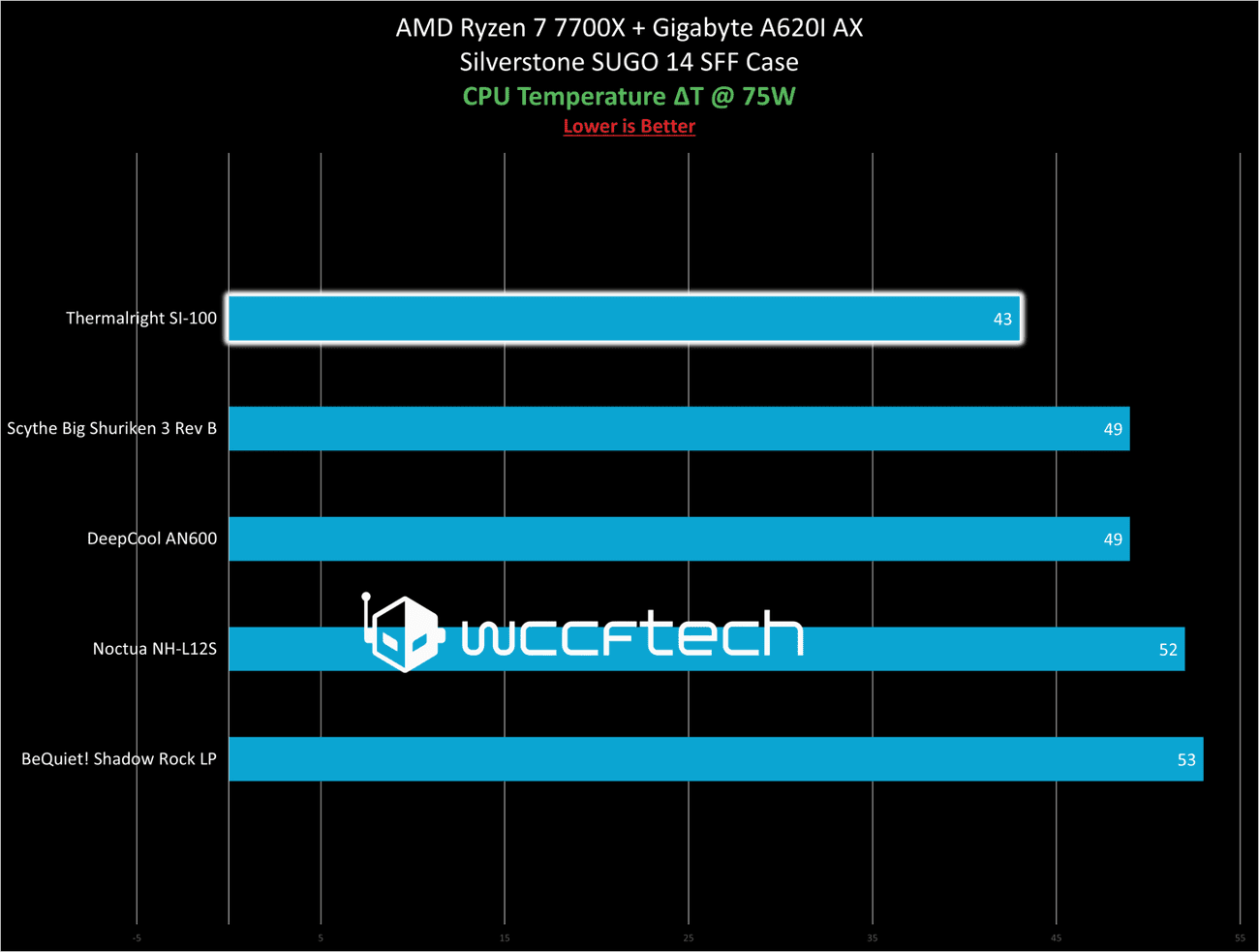 The King of top down cooling: Thermalright SI-100 Cooler Review, The King of top down cooling: Thermalright SI-100 Cooler Review, TechWar.GR