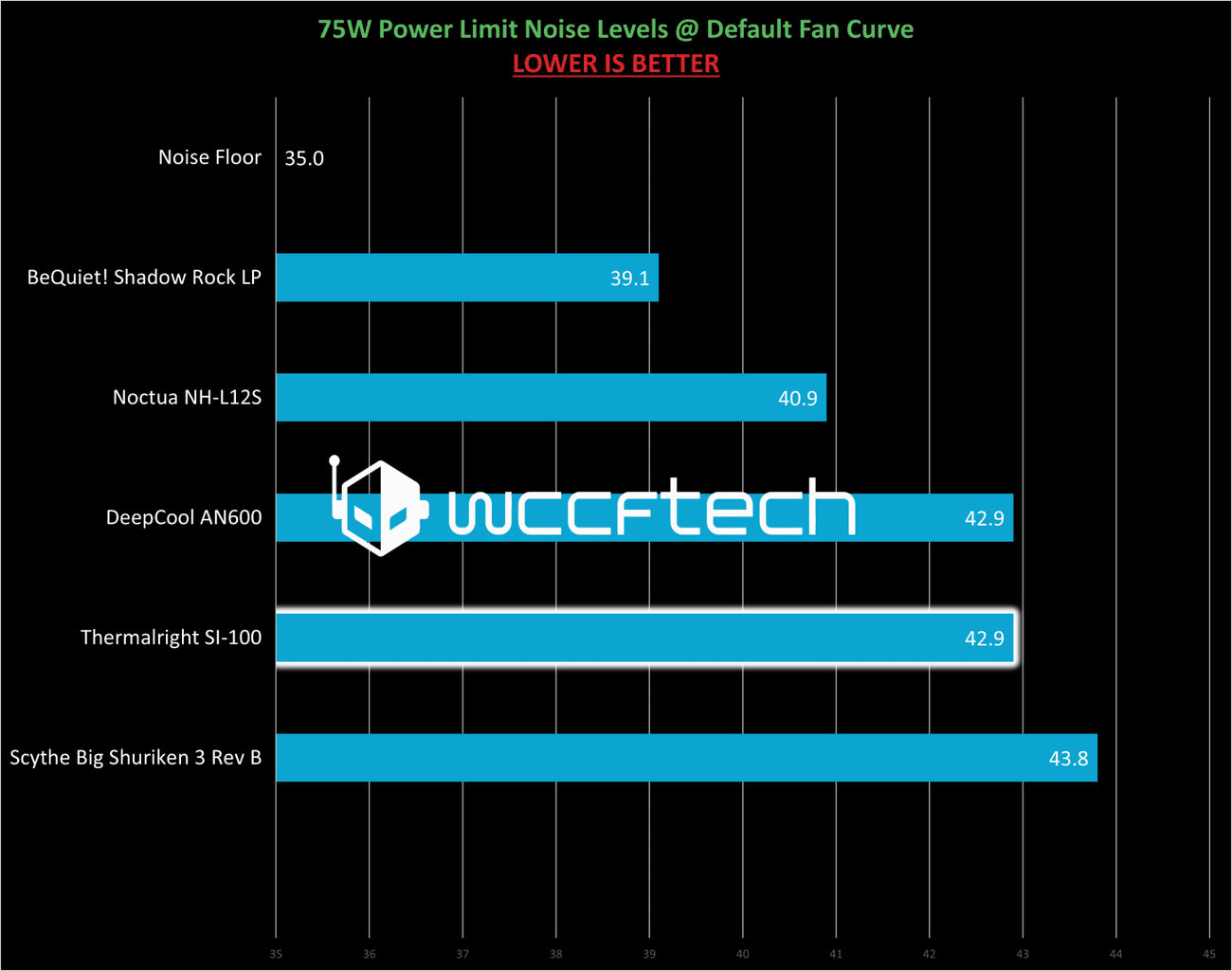 The King of top down cooling: Thermalright SI-100 Cooler Review, The King of top down cooling: Thermalright SI-100 Cooler Review, TechWar.GR