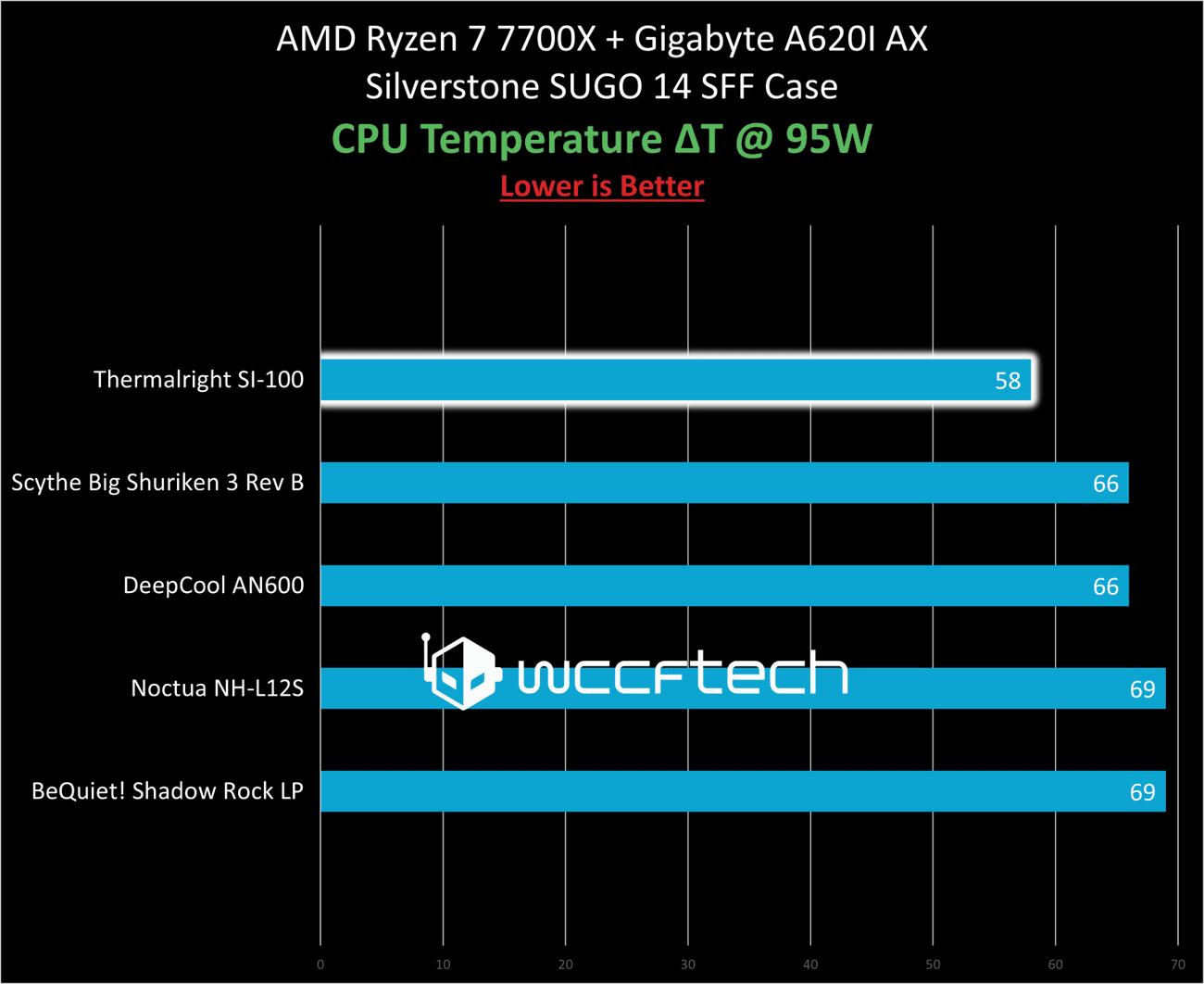 The King of top down cooling: Thermalright SI-100 Cooler Review, The King of top down cooling: Thermalright SI-100 Cooler Review, TechWar.GR