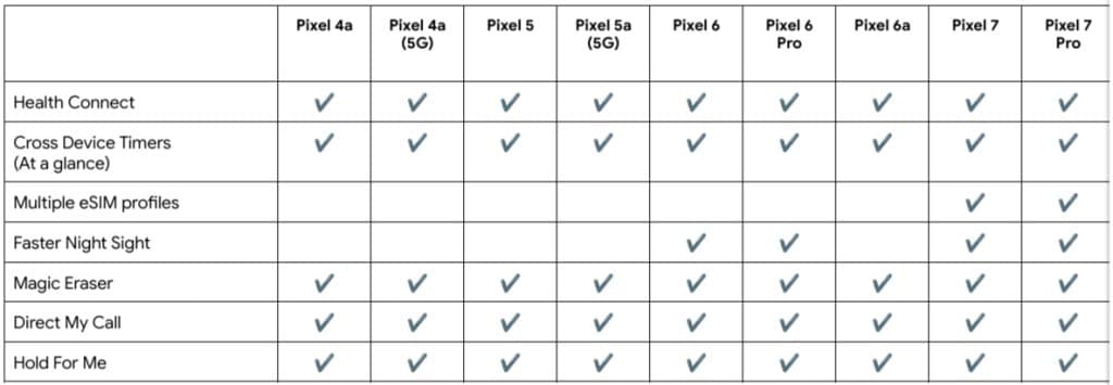 Ανακεφαλαίωση λογισμικού Pixel και Feature Drops το 2023, Ανακεφαλαίωση λογισμικού Pixel και Feature Drops το 2023, TechWar.GR