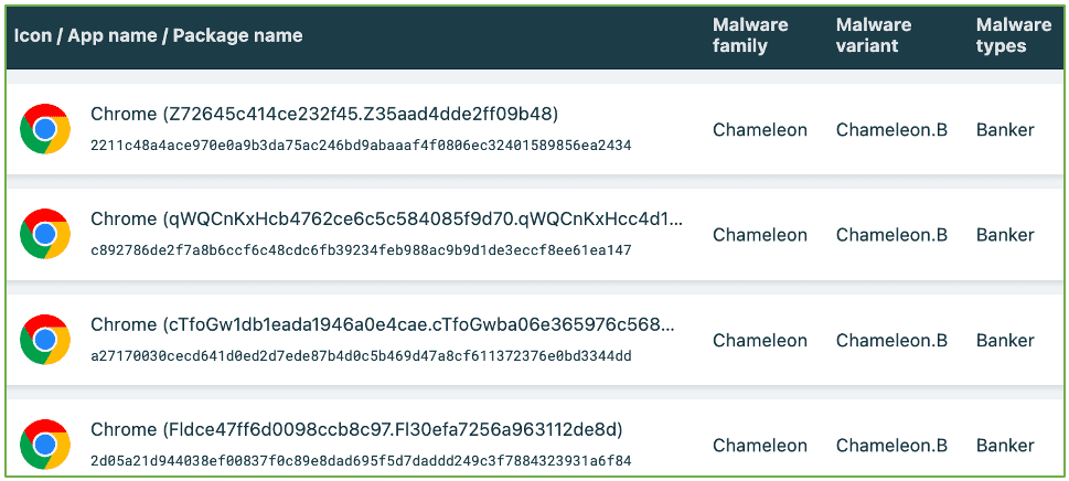 Το κακόβουλο λογισμικό Android Chameleon απενεργοποιεί το ξεκλείδωμα δακτυλικών αποτυπωμάτων για να κλέψει τα PIN, Το κακόβουλο λογισμικό Android Chameleon απενεργοποιεί το ξεκλείδωμα δακτυλικών αποτυπωμάτων για να κλέψει τα PIN, TechWar.gr