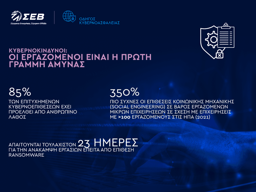 ΣΕΒ: 10 βήματα για την ψηφιακή ασφάλεια των επιχειρήσεων - Οικονομικός Ταχυδρόμος, ΣΕΒ: 10 βήματα για την ψηφιακή ασφάλεια των επιχειρήσεων –, TechWar.gr