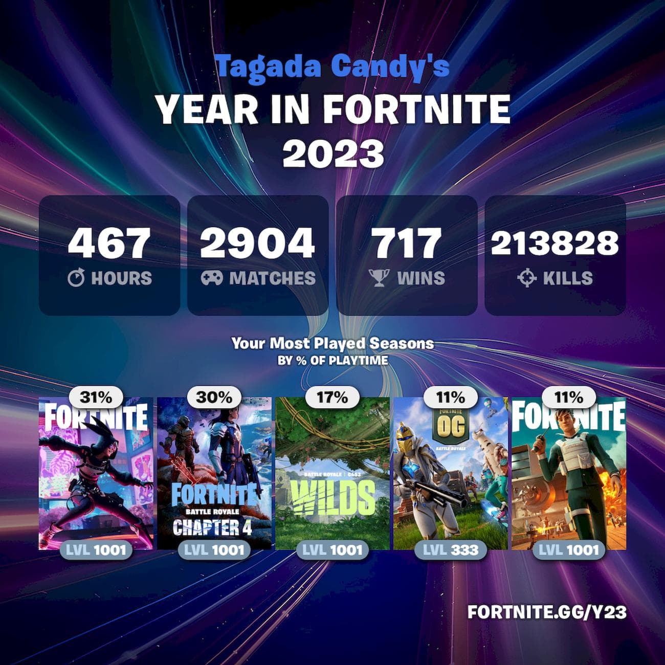 Πώς ήταν η χρονιά σας στο Fortnite; 3 Fortnite Wrapped 2023: Fortnite.gg/y23 Επεξήγηση, Fortnite Wrapped 2023: Fortnite.gg/y23 Επεξήγηση, TechWar.gr