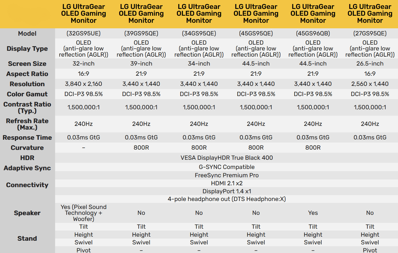 Η νέα οθόνη LG UltraGear 32GS95UE (OLED) διαθέτει το χαρακτηριστικό Dual-Hz - LG, Η νέα οθόνη LG UltraGear 32GS95UE (OLED) διαθέτει το χαρακτηριστικό Dual-Hz – LG, TechWar.gr