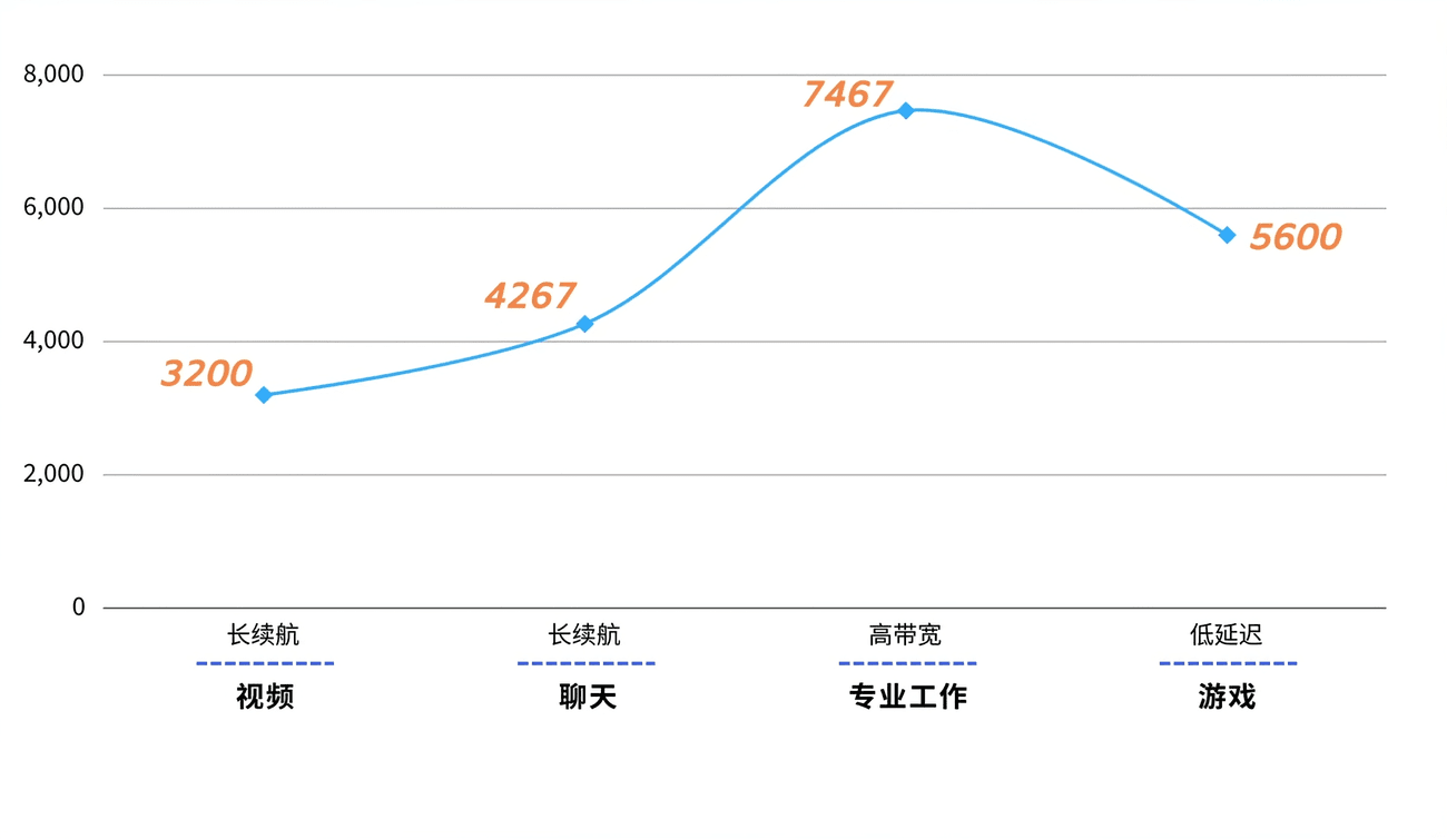 Οι φορητοί υπολογιστές Lenovo Yoga Pro με Core Ultra "Meteor Lake" είναι εξοπλισμένοι με μνήμη LPDDR5-7467, έως και 27% ανύψωση σε εφαρμογές και 9% σε παιχνίδια, Οι φορητοί υπολογιστές Lenovo Yoga Pro με Core Ultra “Meteor Lake” είναι εξοπλισμένοι με μνήμη LPDDR5-7467, έως και 27% ανύψωση σε εφαρμογές και 9% σε παιχνίδια, TechWar.gr