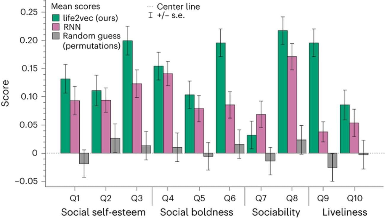 Το Life2vec AI Death Calculator ξέρει πότε θα πεθάνετε, Το Life2vec AI Death Calculator ξέρει πότε θα πεθάνετε, TechWar.gr