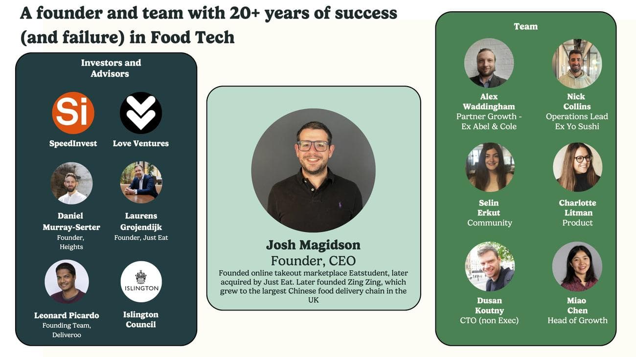 Pitch Deck Teardown: Seed deck των 3,2 εκατομμυρίων δολαρίων του HomeCooks, Pitch Deck Teardown: Seed deck των 3,2 εκατομμυρίων δολαρίων του HomeCooks, TechWar.gr