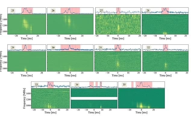 Τηλεσκόπιο που ψάχνει εξωγήινους κατέγραψε 35 «σφυρίγματα» από γαλαξία που απέχει 1 δισ. έτη φωτός από την Γη, Τηλεσκόπιο που ψάχνει εξωγήινους κατέγραψε 35 «σφυρίγματα» από γαλαξία που απέχει 1 δισ. έτη φωτός από την Γη, TechWar.gr