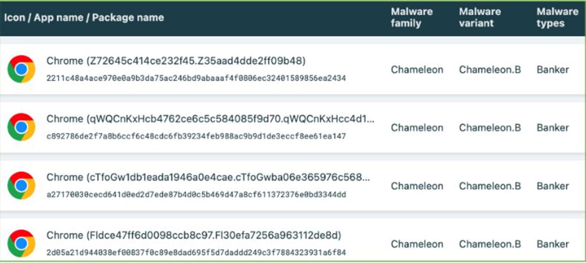 Ιός - χαμαιλέοντας απενεργοποιεί το δακτυλικό αποτύπωμα του κινητού σας ώστε να κλέψει το PIN, Ιός – χαμαιλέοντας απενεργοποιεί το δακτυλικό αποτύπωμα του κινητού σας ώστε να κλέψει το PIN, TechWar.gr