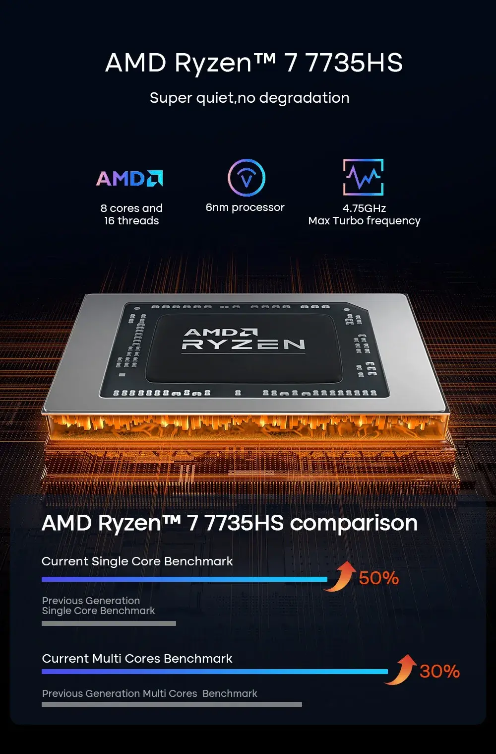 Ninkear A16 : 2.5K οθόνη 16" στα 165Hz, AMD Ryzen 7 7735HS και 16GB DDR5 RAM σε ένα ακόμα τρομερό Laptop της Ninkear., Ninkear A16 : 2.5K οθόνη 16″ στα 165Hz, AMD Ryzen 7 7735HS και 16GB DDR5 RAM σε ένα ακόμα τρομερό Laptop της Ninkear., TechWar.GR