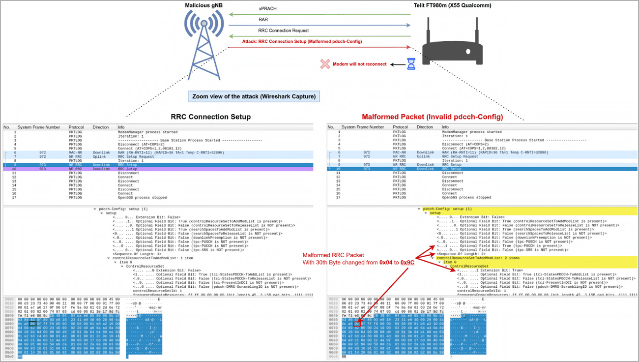 Επίθεση υποβάθμισης 5G σε 4G