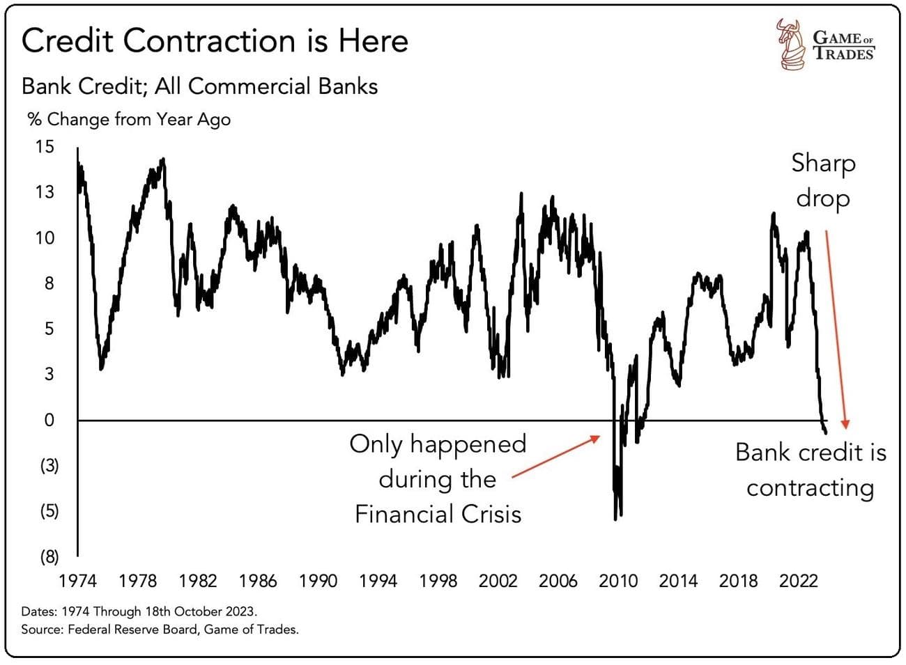 Πώς συνδέεται η τιμή του Bitcoin με την πραγματική οικονομία, Πώς συνδέεται η τιμή του Bitcoin με την πραγματική οικονομία, TechWar.gr