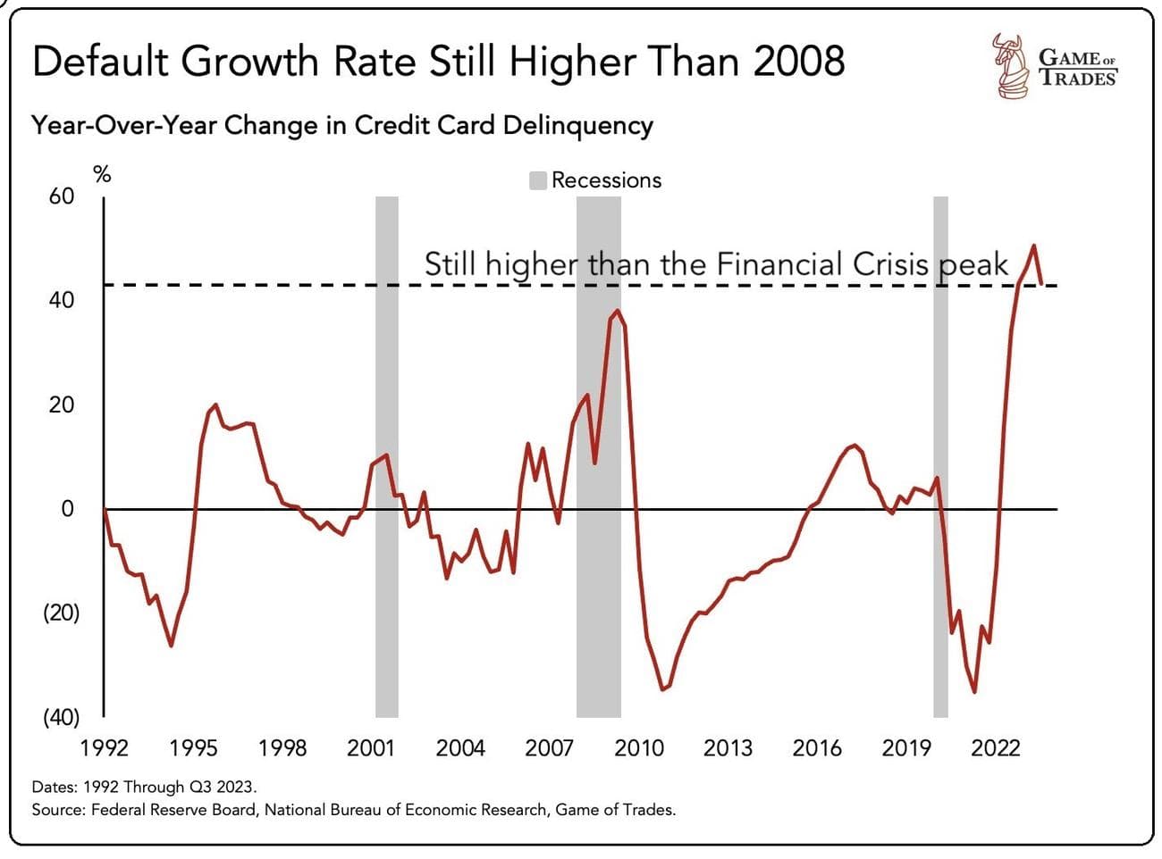 Πώς συνδέεται η τιμή του Bitcoin με την πραγματική οικονομία, Πώς συνδέεται η τιμή του Bitcoin με την πραγματική οικονομία, TechWar.gr