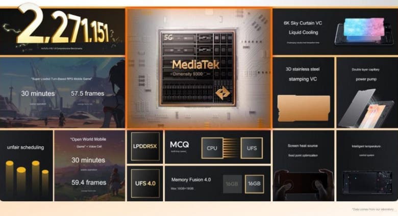 ανακοινώθηκε με οθόνη 144Hz και SD8 Gen 2 / Dimensity 9300, ανακοινώθηκε με οθόνη 144Hz και SD8 Gen 2 / Dimensity 9300, TechWar.GR