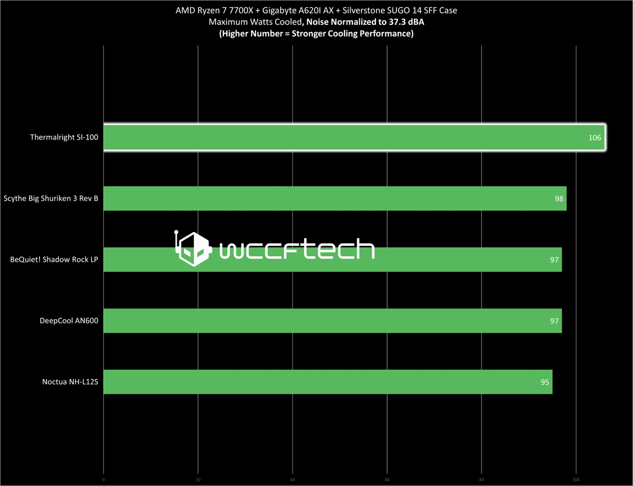 The King of top down cooling: Thermalright SI-100 Cooler Review, The King of top down cooling: Thermalright SI-100 Cooler Review, TechWar.GR