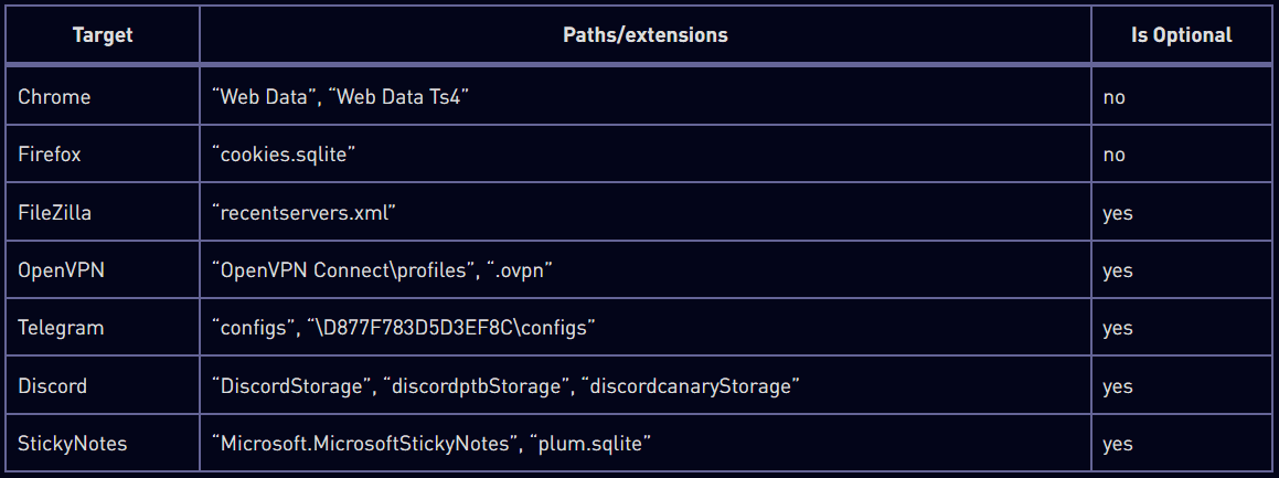 Το κακόβουλο λογισμικό Rhadamanthys Stealer εξελίσσεται με πιο ισχυρά χαρακτηριστικά, Το κακόβουλο λογισμικό Rhadamanthys Stealer εξελίσσεται με πιο ισχυρά χαρακτηριστικά, TechWar.gr