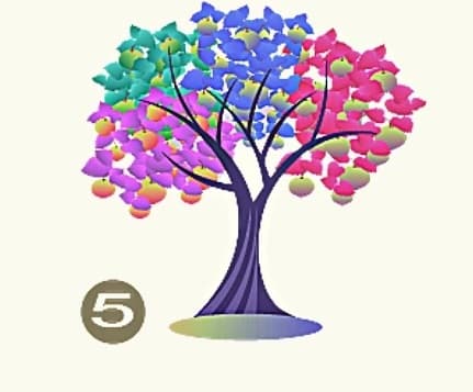 Το δέντρο που θα επιλέξετε αποκαλύπτει τα κυρίαρχα χαρακτηριστικά σας / FOXreport.gr, Το δέντρο που θα επιλέξετε αποκαλύπτει τα κυρίαρχα χαρακτηριστικά σας , TechWar.GR